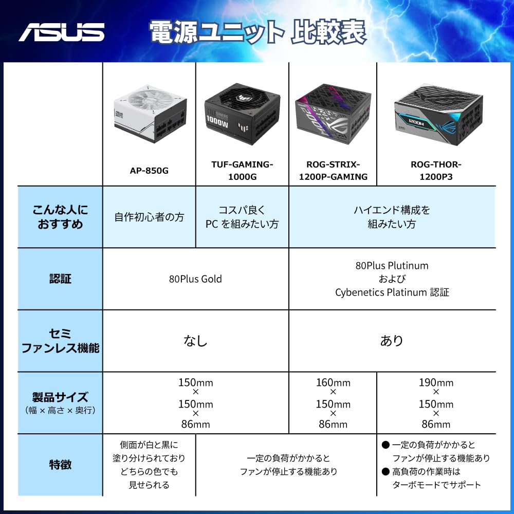 Amazon | ASUS PSU GPU-FIRST 大型のROGヒートシンク 0dBテクノロジー